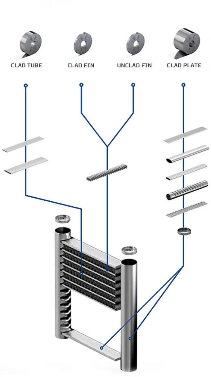 High Quality Aluminium Clad Strip Used for Evaporator